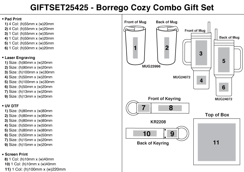 The EcoSmart Gift Set view