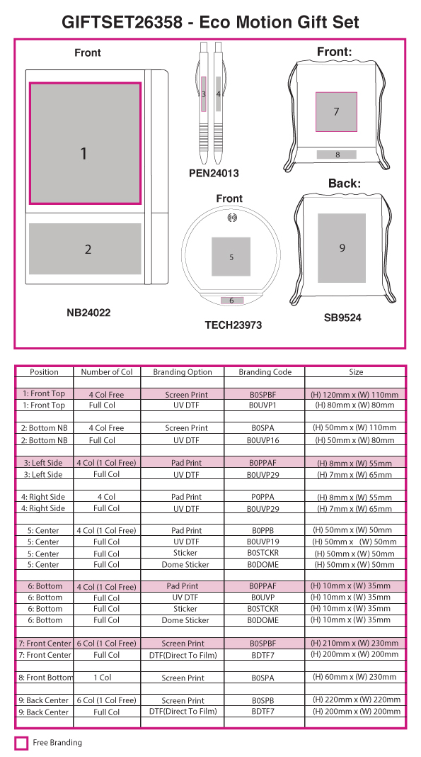 Eco Motion Gift Set view