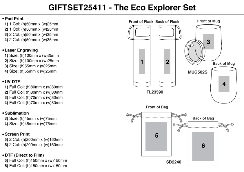 The Eco Explorer Set view