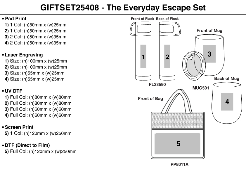 The Everyday Escape Set view
