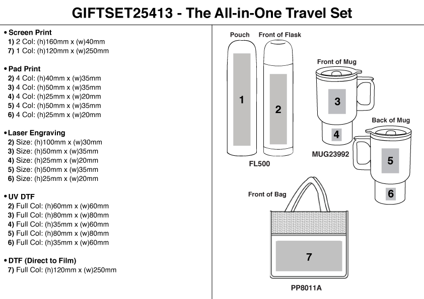 The All in One Travel Set view