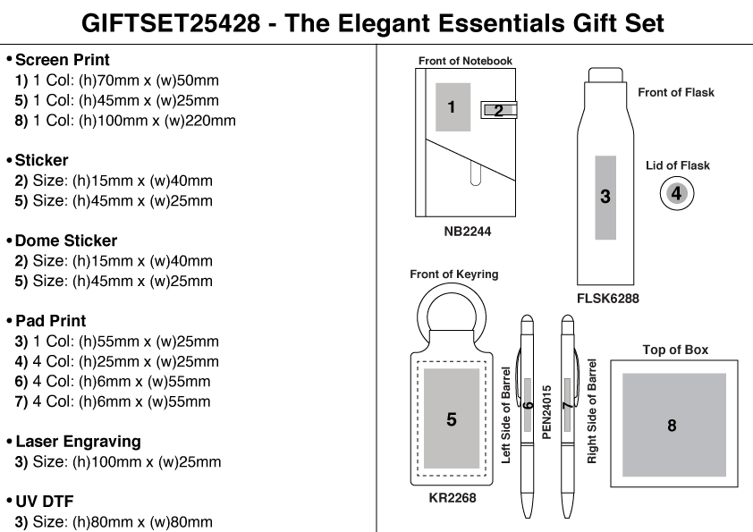 The Signature Gift Set view