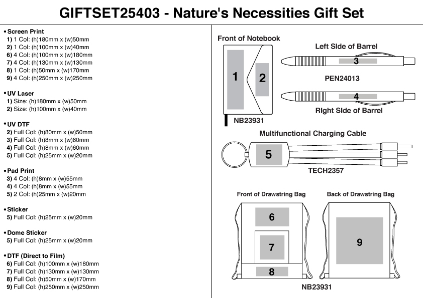 Nature's Necessities Gift Set view