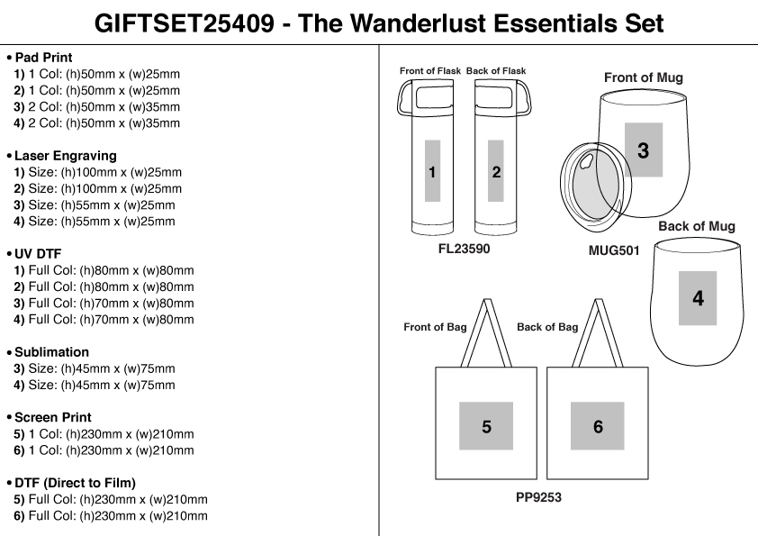 The Wanderlust Essentials Set view
