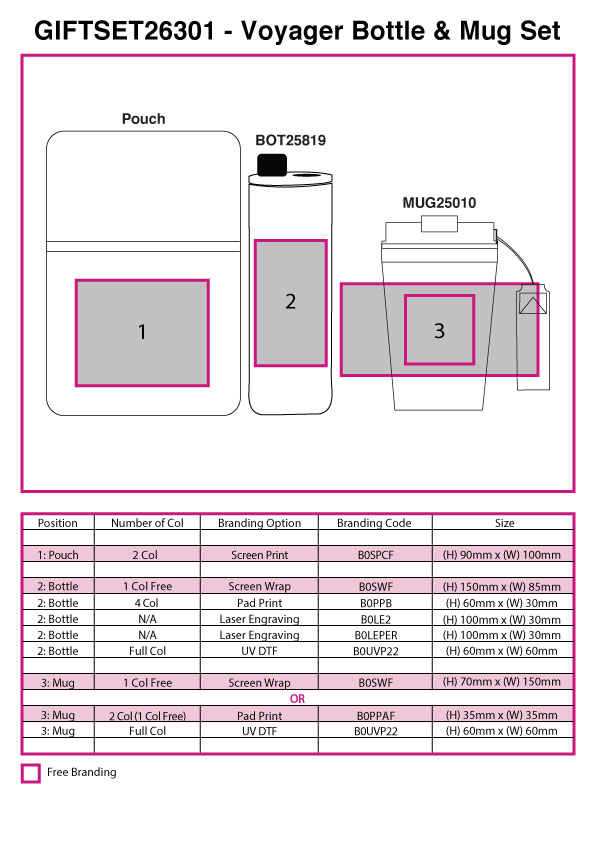 Voyager Bottle & Mug Gift Set view