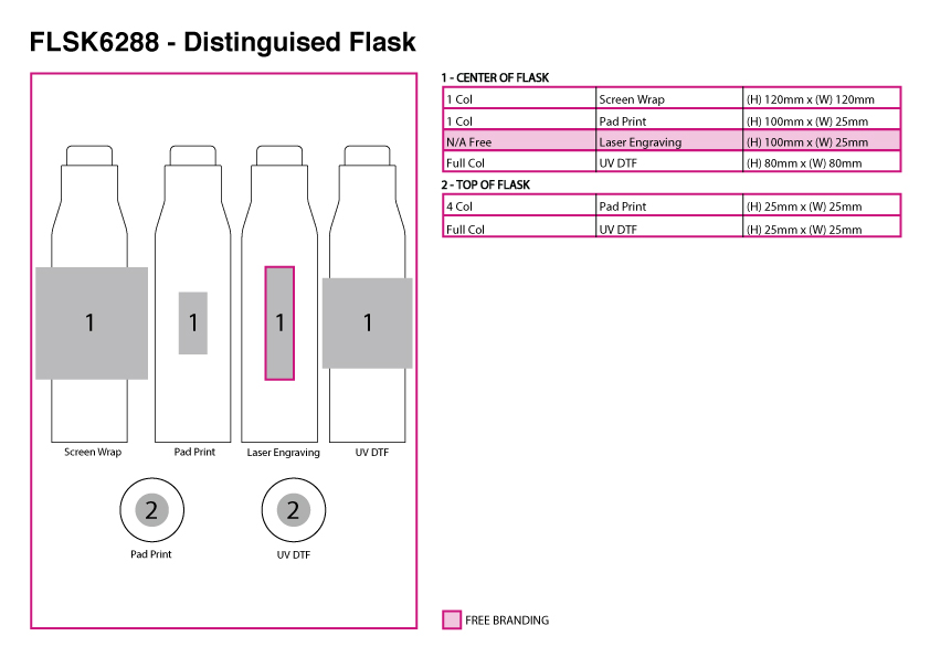 Distinguished Flask view
